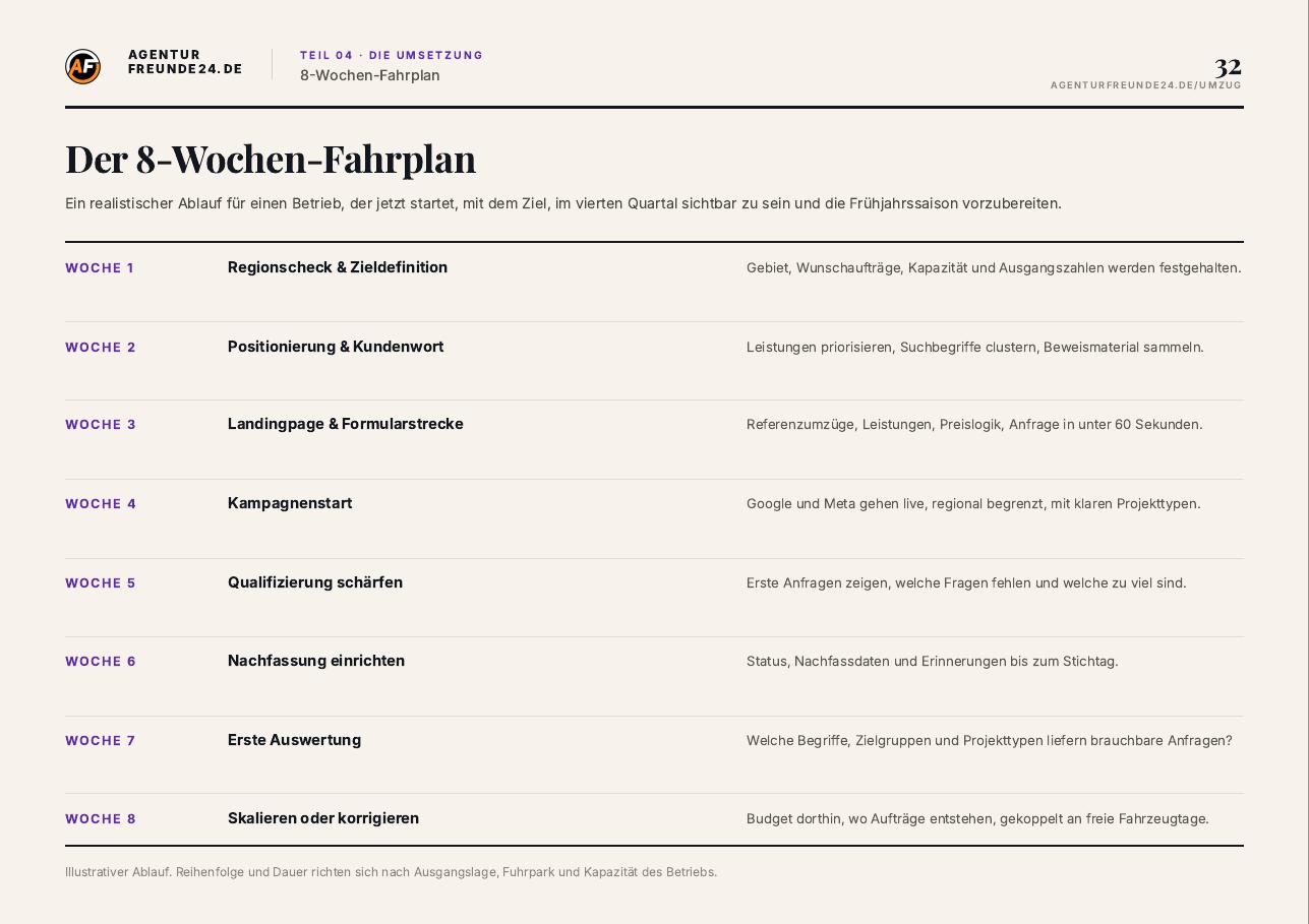 Leseprobe Seite 32 des Umzug-Reports: 8-Wochen-Fahrplan der Umsetzung