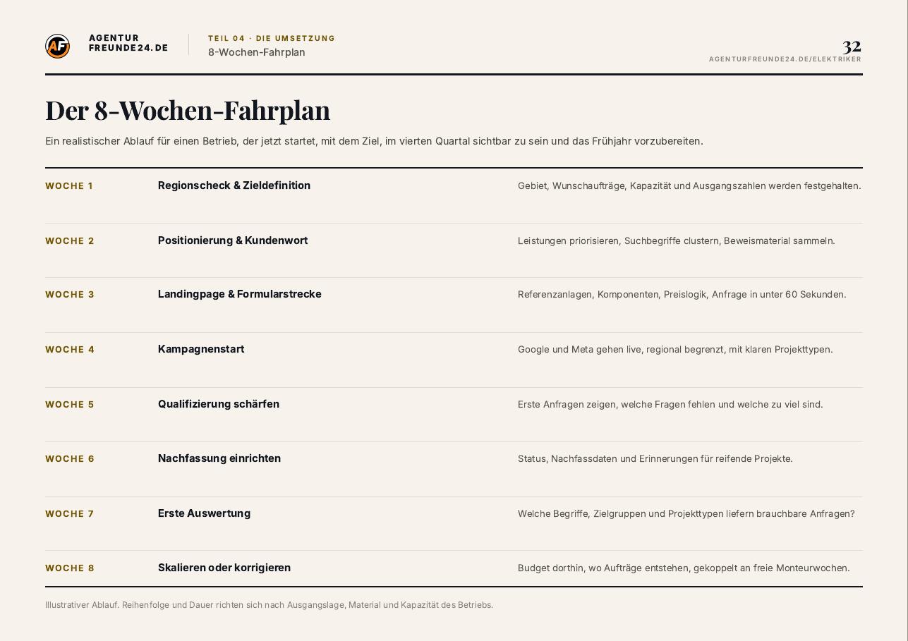 Leseprobe Seite 32 des Elektrotechnik-Reports: 8-Wochen-Fahrplan der Umsetzung