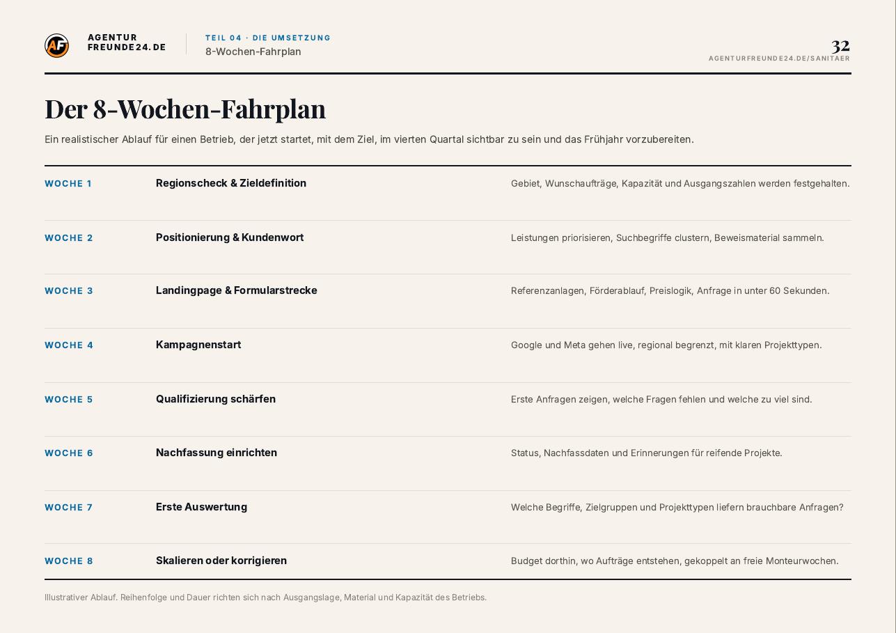 Leseprobe Seite 32 des Sanitär & Heizung-Reports: 8-Wochen-Fahrplan der Umsetzung