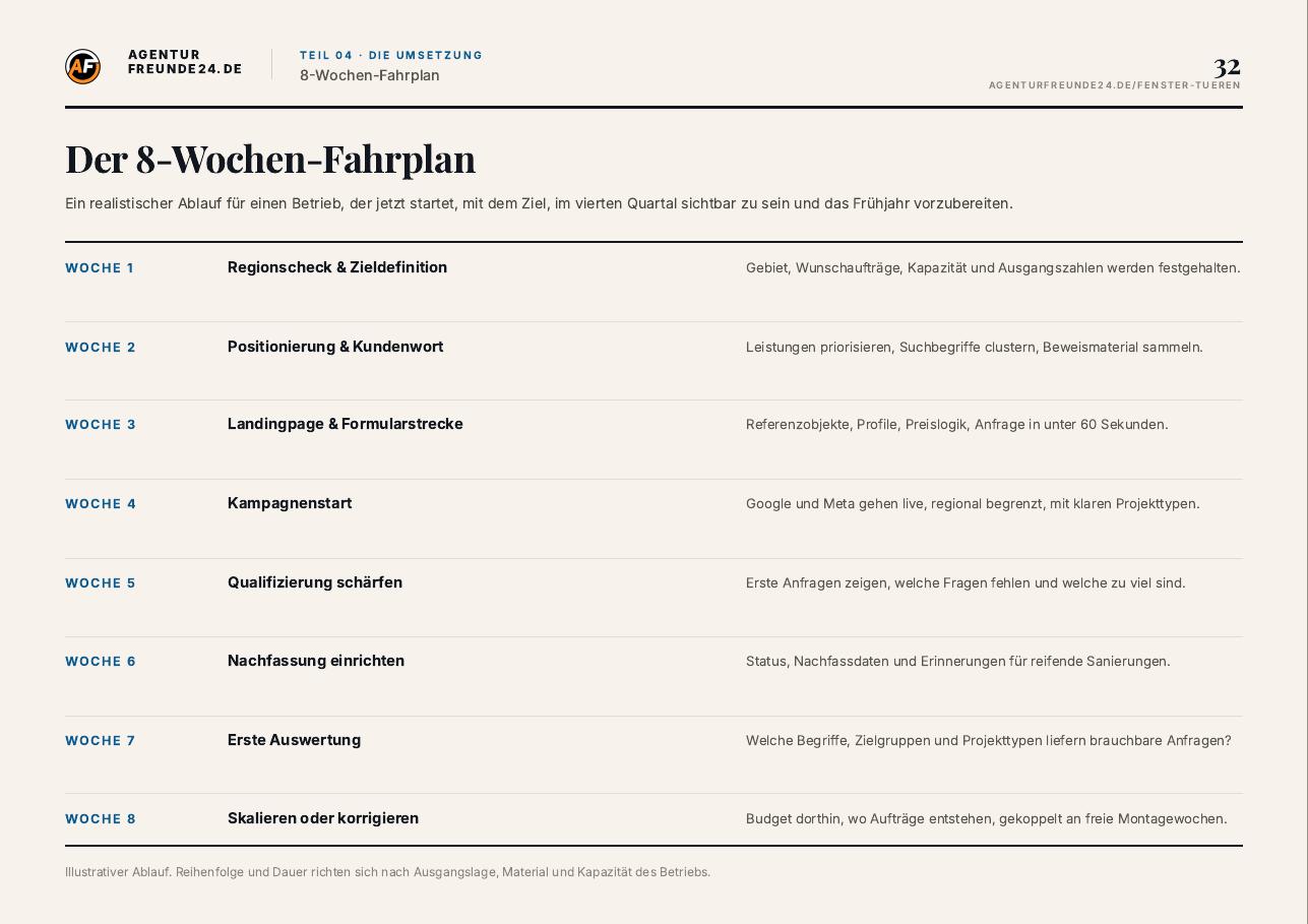 Leseprobe Seite 32 des Fenster & Türen-Reports: 8-Wochen-Fahrplan der Umsetzung