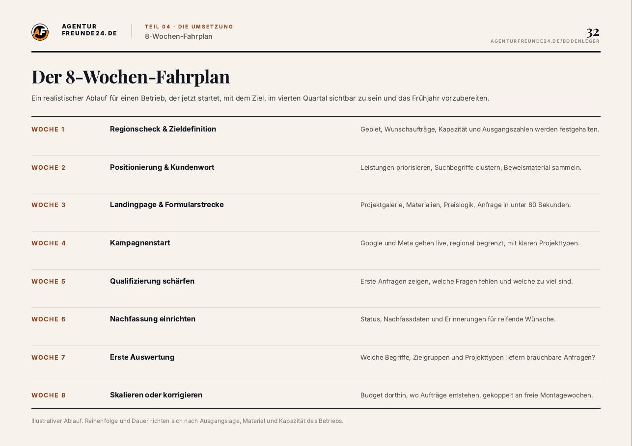 Leseprobe Seite 32 des Bodenleger-Reports: 8-Wochen-Fahrplan der Umsetzung