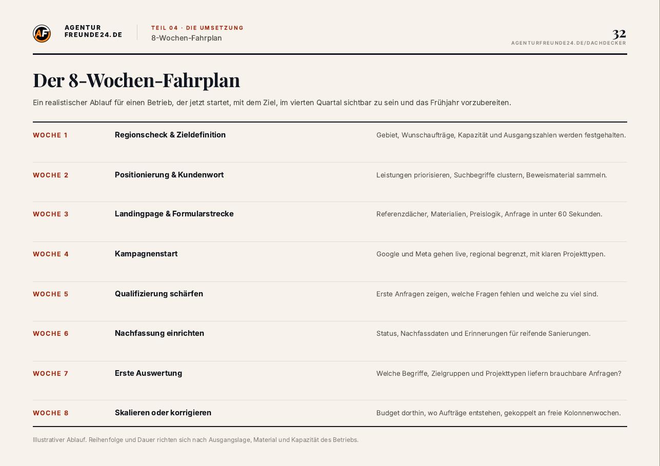 Leseprobe Seite 32 des Dach & Spenglerei-Reports: 8-Wochen-Fahrplan der Umsetzung
