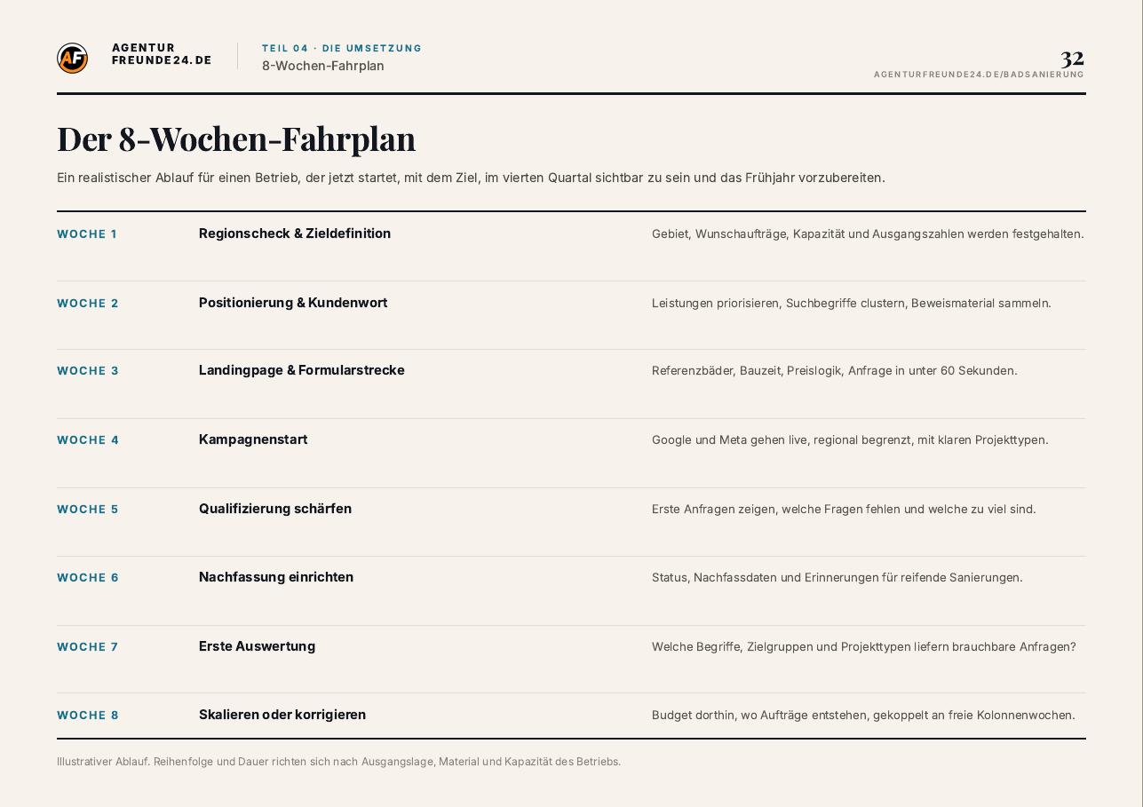 Leseprobe Seite 32 des Badsanierung-Reports: 8-Wochen-Fahrplan der Umsetzung