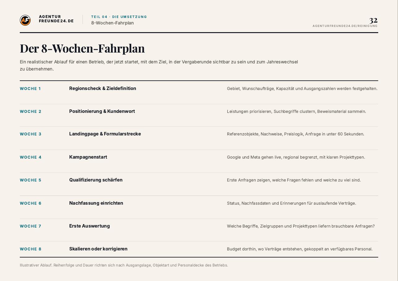 Leseprobe Seite 32 des Reinigung-Reports: 8-Wochen-Fahrplan der Umsetzung