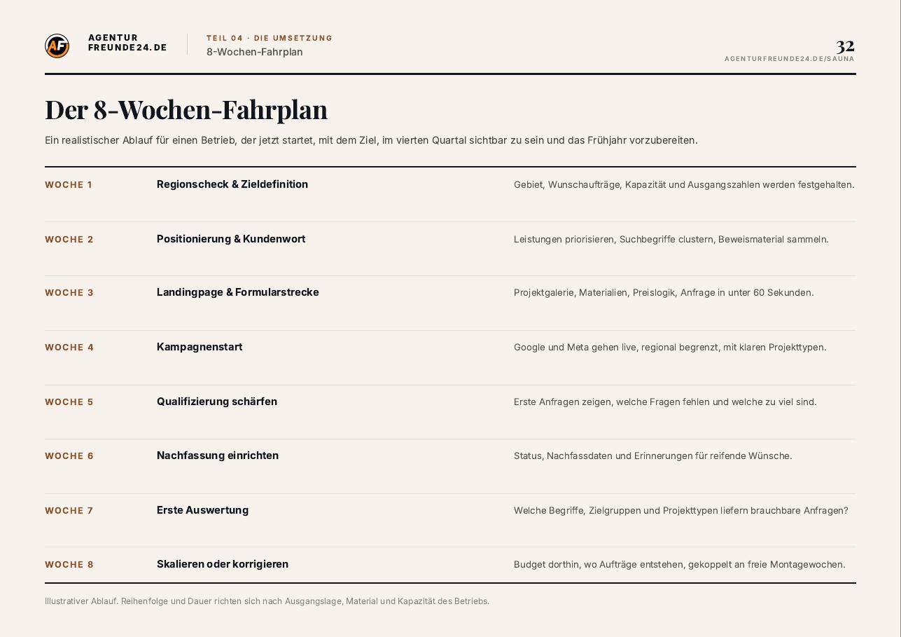 Leseprobe Seite 32 des Sauna & Wellness-Reports: 8-Wochen-Fahrplan der Umsetzung