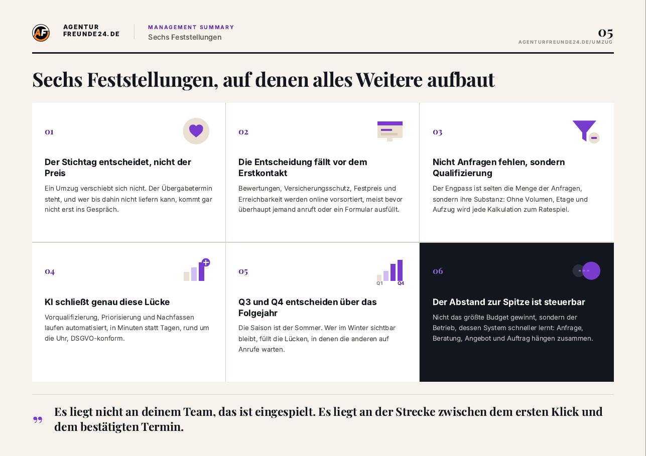Leseprobe Seite 5 des Umzug-Reports: Management Summary