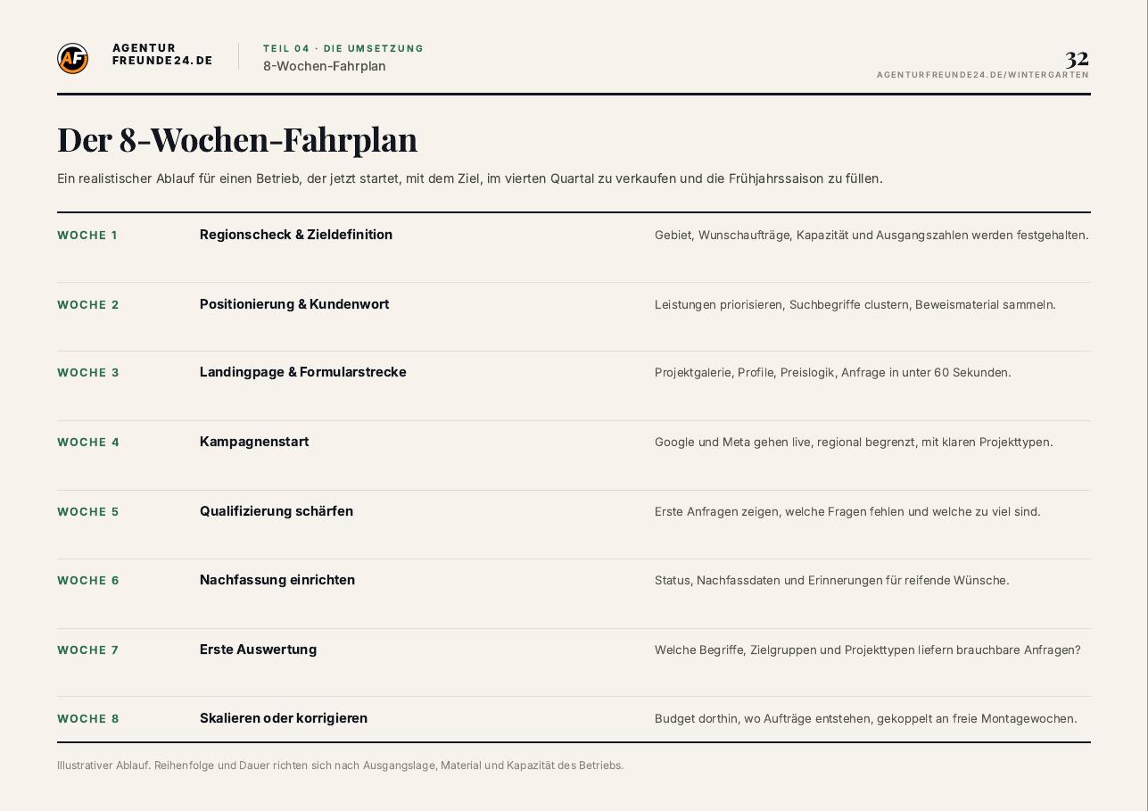 Leseprobe Seite 32 des Wintergarten-Reports: 8-Wochen-Fahrplan der Umsetzung